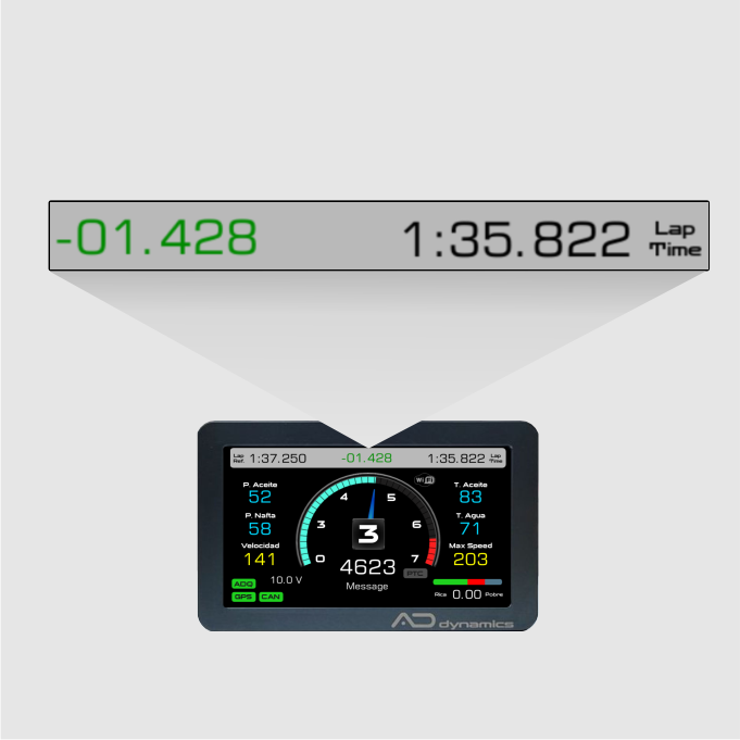 GPS + Tiempo de vuelta